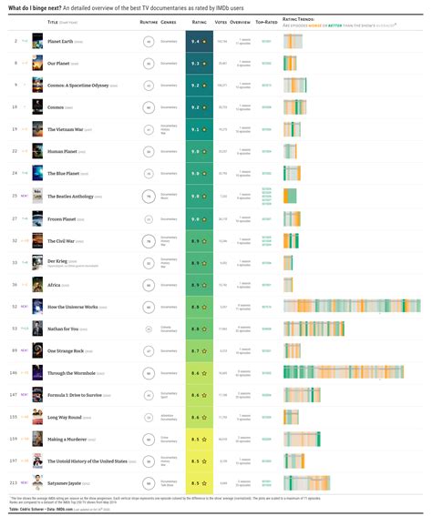 classifica imdb